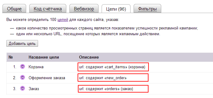 Список целей в Яндекс Метрике